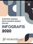 Jakarta Barat Municipality Regional Statistics In Infographics 2020