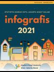 Regional Statistics Of Jakarta Barat Municipality In Infographics 2021