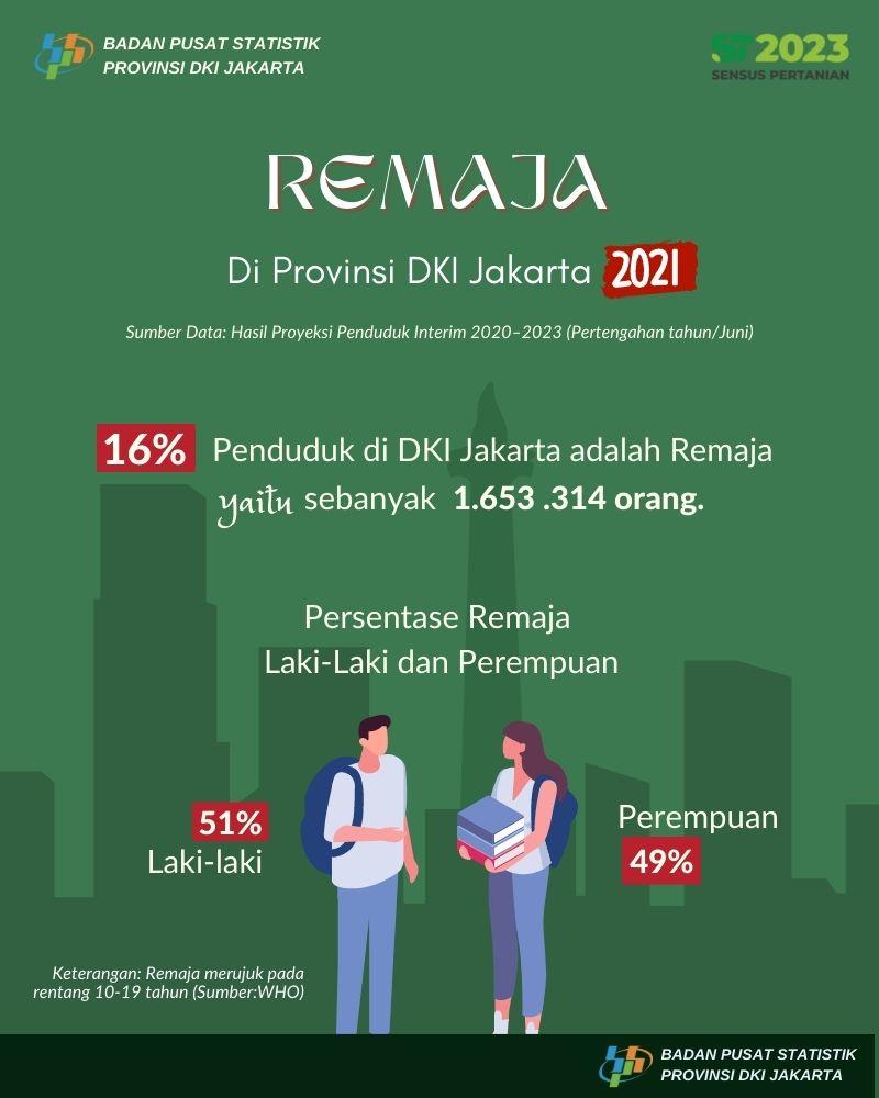 Hari Remaja Internasional 2022