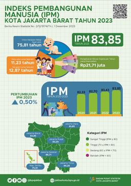 Indeks Pembangunan Manusia Kota Jakarta Barat 2023