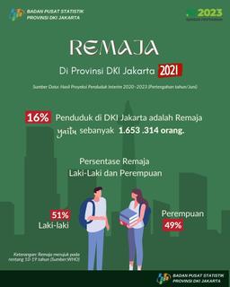 Hari Remaja Internasional 2022