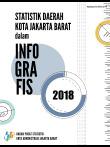 Infographic Regional Statistics Of Jakarta Barat 2018