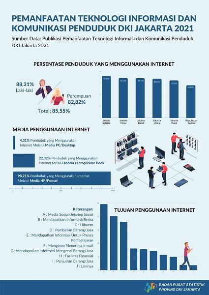 Hari Kebangkitan Teknologi Nasional ke 27